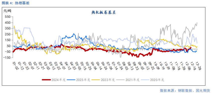 【钢材】需求暂无亮点 成本支撑偏弱  第6张