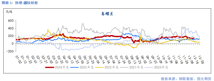 【钢材】需求暂无亮点 成本支撑偏弱  第7张