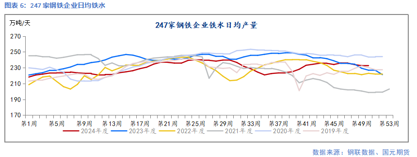 【钢材】需求暂无亮点 成本支撑偏弱  第8张