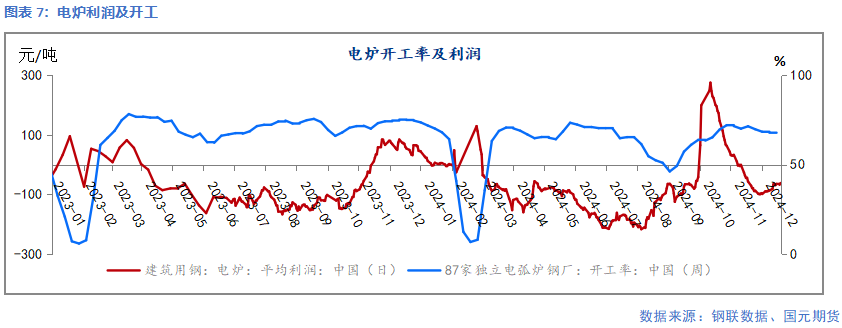 【钢材】需求暂无亮点 成本支撑偏弱  第9张