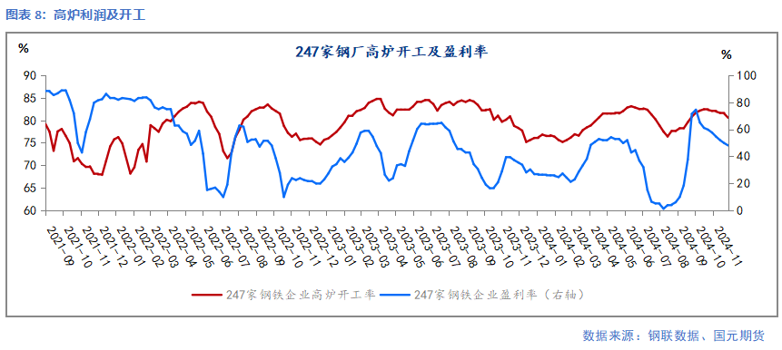 【钢材】需求暂无亮点 成本支撑偏弱  第10张