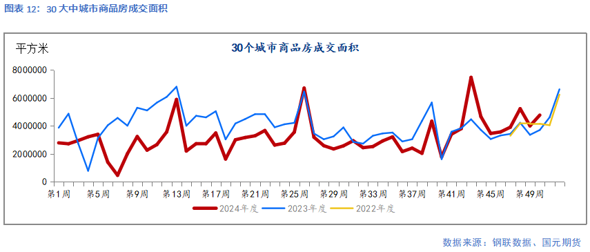 【钢材】需求暂无亮点 成本支撑偏弱  第14张