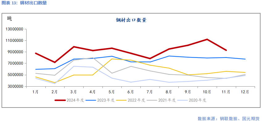 【钢材】需求暂无亮点 成本支撑偏弱  第15张