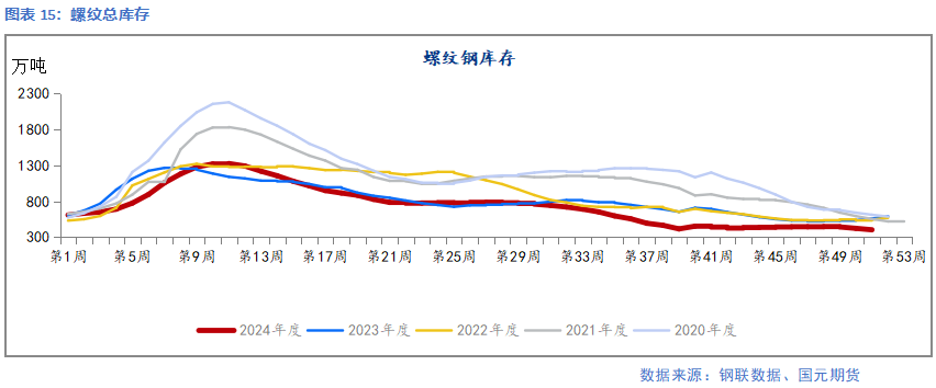 【钢材】需求暂无亮点 成本支撑偏弱  第17张