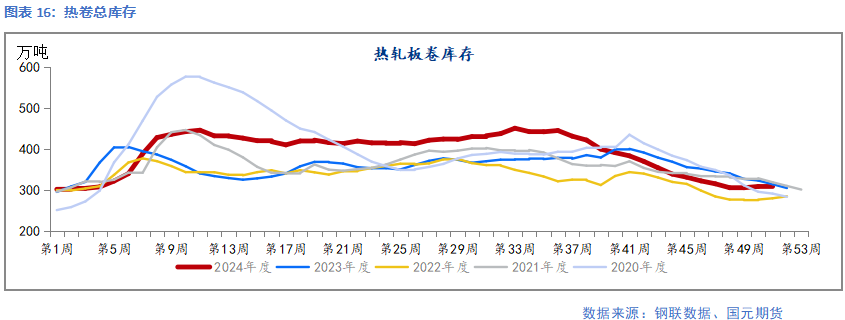 【钢材】需求暂无亮点 成本支撑偏弱  第18张