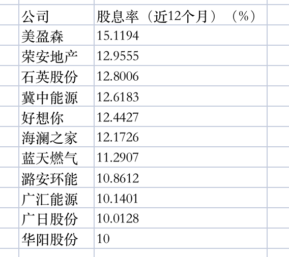 近300家上市公司拟三季报分红，回购增持贷款能“套利”？  第5张