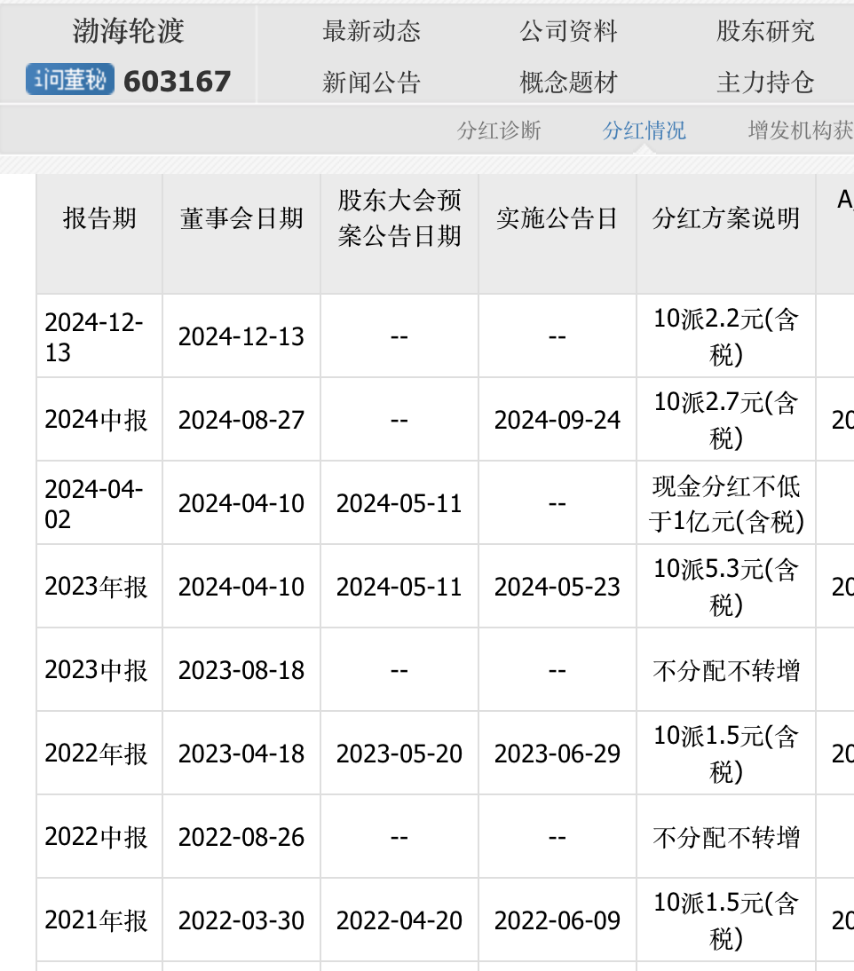 近300家上市公司拟三季报分红，回购增持贷款能“套利”？  第6张