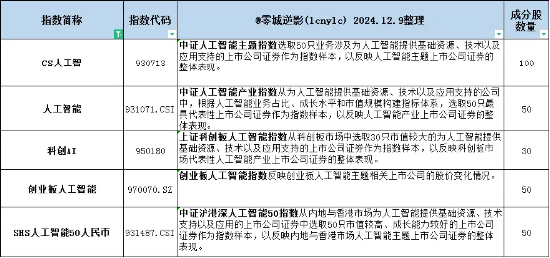 科技板块如何挑选细分赛道？人工智能基金筛选对比——弹性更好更纯粹的创业板人工智能指数  第3张