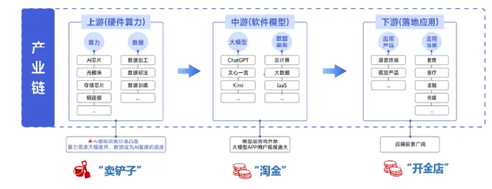 科技板块如何挑选细分赛道？人工智能基金筛选对比——弹性更好更纯粹的创业板人工智能指数  第5张