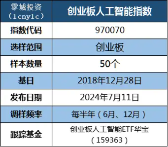 科技板块如何挑选细分赛道？人工智能基金筛选对比——弹性更好更纯粹的创业板人工智能指数  第7张