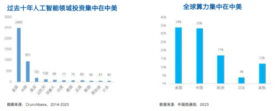 科技板块如何挑选细分赛道？人工智能基金筛选对比——弹性更好更纯粹的创业板人工智能指数  第10张