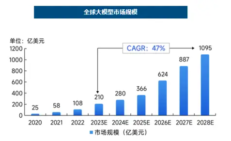 科技板块如何挑选细分赛道？人工智能基金筛选对比——弹性更好更纯粹的创业板人工智能指数  第11张