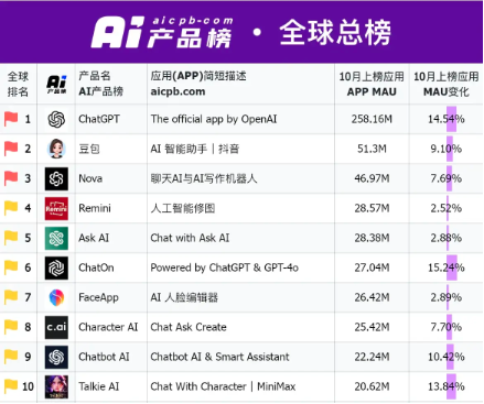 科技板块如何挑选细分赛道？人工智能基金筛选对比——弹性更好更纯粹的创业板人工智能指数  第13张