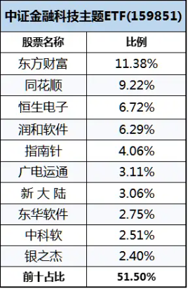 科技板块如何挑选细分赛道？人工智能基金筛选对比——弹性更好更纯粹的创业板人工智能指数  第14张