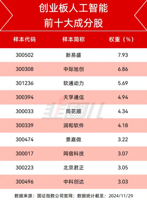 AI科技股，仍然是当下的主线  第2张