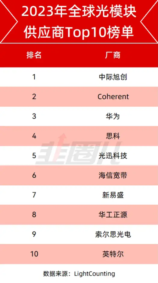 AI科技股，仍然是当下的主线  第3张