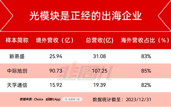 AI科技股，仍然是当下的主线  第4张