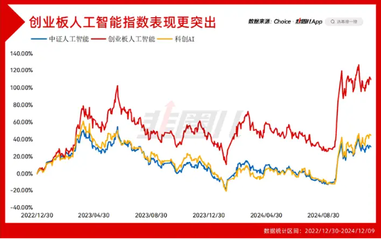 AI科技股，仍然是当下的主线  第5张