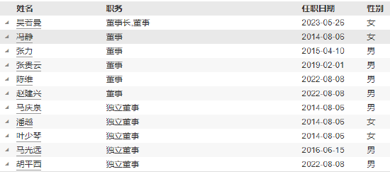 任职2年11月 兴银基金副总经理沈阳因个人原因离任  第3张