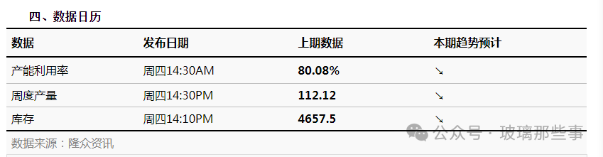 浮法玻璃市场一周前瞻  第4张