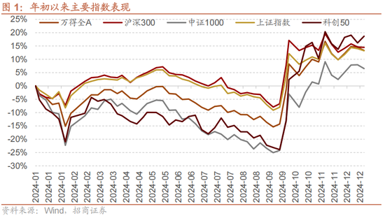 招商策略：未来两年A股大级别上涨概率较大  第3张