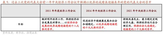 招商策略：未来两年A股大级别上涨概率较大  第6张