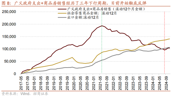 招商策略：未来两年A股大级别上涨概率较大  第13张