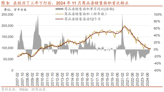 招商策略：未来两年A股大级别上涨概率较大  第14张