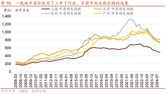 招商策略：未来两年A股大级别上涨概率较大  第16张