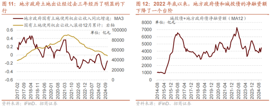 招商策略：未来两年A股大级别上涨概率较大  第17张