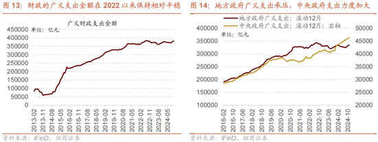 招商策略：未来两年A股大级别上涨概率较大  第18张