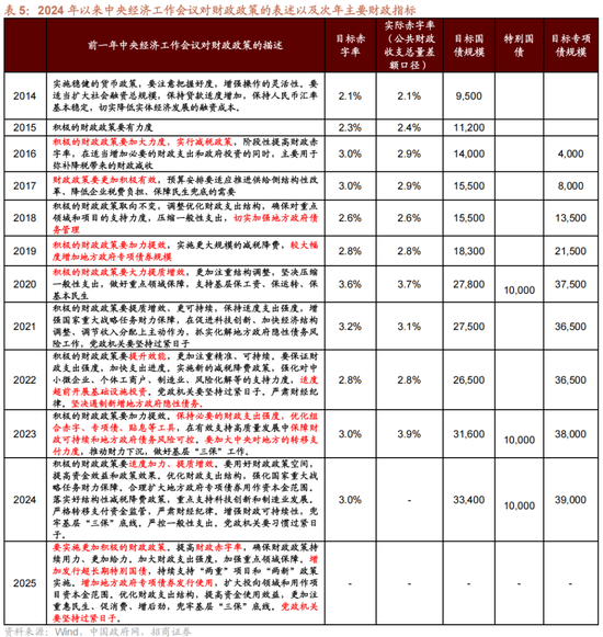 招商策略：未来两年A股大级别上涨概率较大  第19张