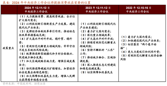 招商策略：未来两年A股大级别上涨概率较大  第21张