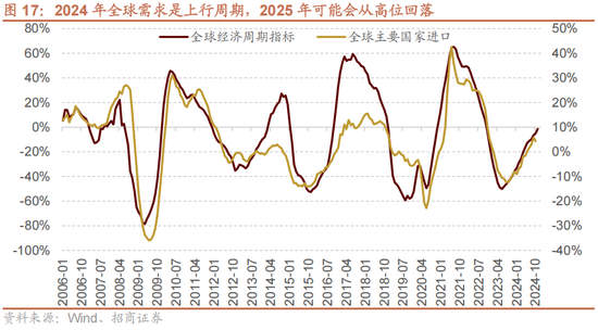 招商策略：未来两年A股大级别上涨概率较大  第22张