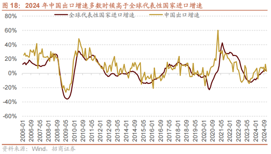 招商策略：未来两年A股大级别上涨概率较大  第23张