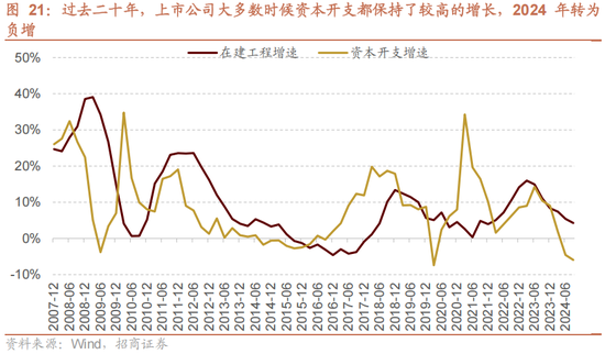 招商策略：未来两年A股大级别上涨概率较大  第25张