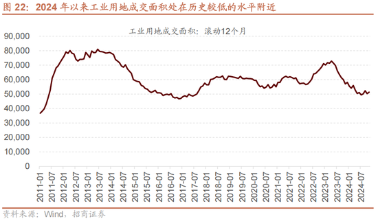 招商策略：未来两年A股大级别上涨概率较大  第26张