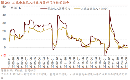 招商策略：未来两年A股大级别上涨概率较大  第33张