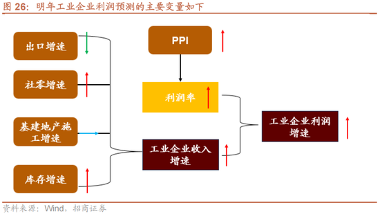 招商策略：未来两年A股大级别上涨概率较大  第35张