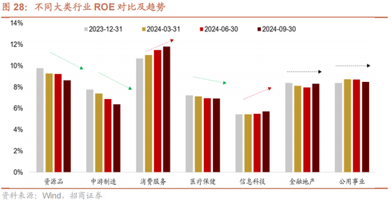 招商策略：未来两年A股大级别上涨概率较大  第37张