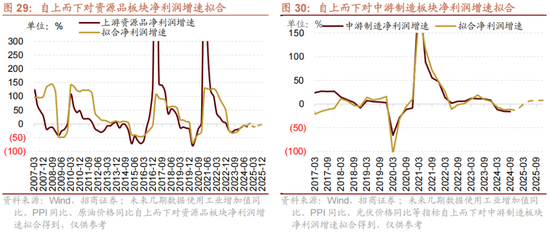 招商策略：未来两年A股大级别上涨概率较大  第38张