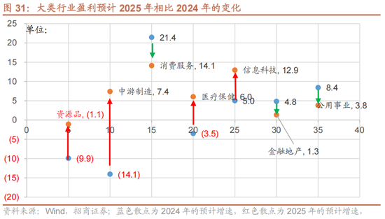 招商策略：未来两年A股大级别上涨概率较大  第40张