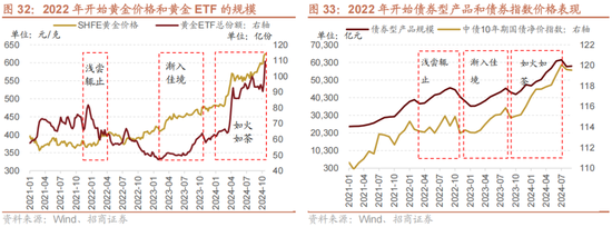 招商策略：未来两年A股大级别上涨概率较大  第41张