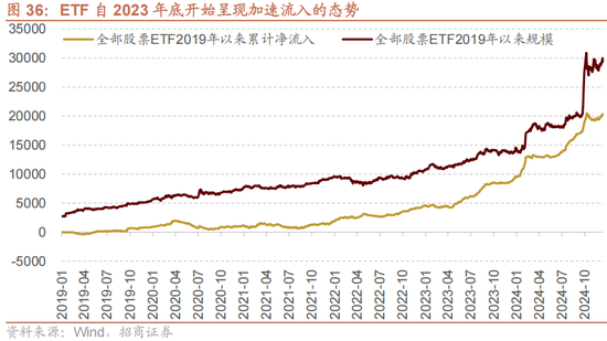 招商策略：未来两年A股大级别上涨概率较大  第43张