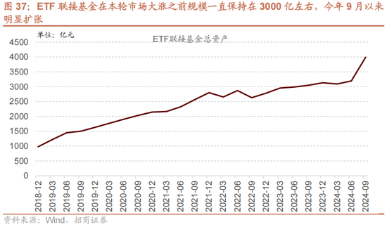 招商策略：未来两年A股大级别上涨概率较大  第44张