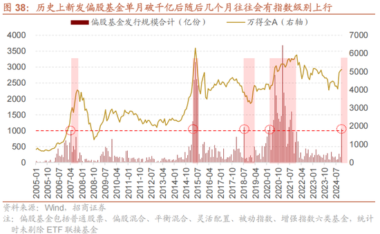 招商策略：未来两年A股大级别上涨概率较大  第45张