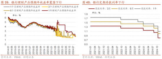 招商策略：未来两年A股大级别上涨概率较大  第46张