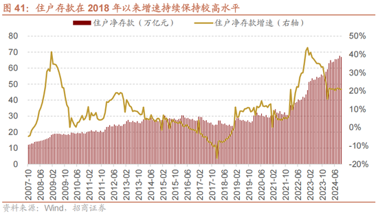 招商策略：未来两年A股大级别上涨概率较大  第47张