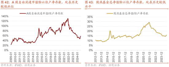 招商策略：未来两年A股大级别上涨概率较大  第48张