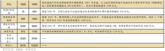 招商策略：未来两年A股大级别上涨概率较大  第50张